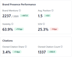 Cropped AEO Metrics
